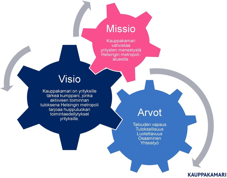 Visio Kauppakamari on yrityksille tärkeä kumppani, jonka aktiivisen toiminnan