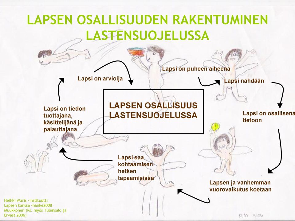 Lapsi on osallisena tietoon Heikki Waris instituutti Lapsen kanssa hanke2008 Muukkonen (ks.