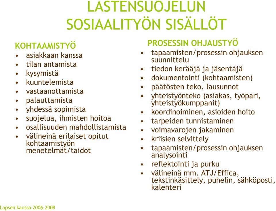 dokumentointi (kohtaamisten) päätösten teko, lausunnot yhteistyönteko (asiakas, työpari, yhteistyökumppanit) koordinoiminen, asioiden hoito tarpeiden tunnistaminen voimavarojen