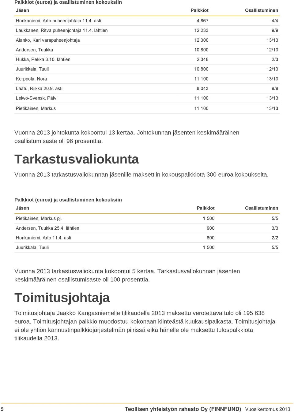 800 12/13 Hukka, Pekka 3.10. lähtien 2 348 2/3 Juurikkala, Tuuli 10 800 12/13 Kerppola, Nora 11 100 13/13 Laatu, Riikka 20.9.
