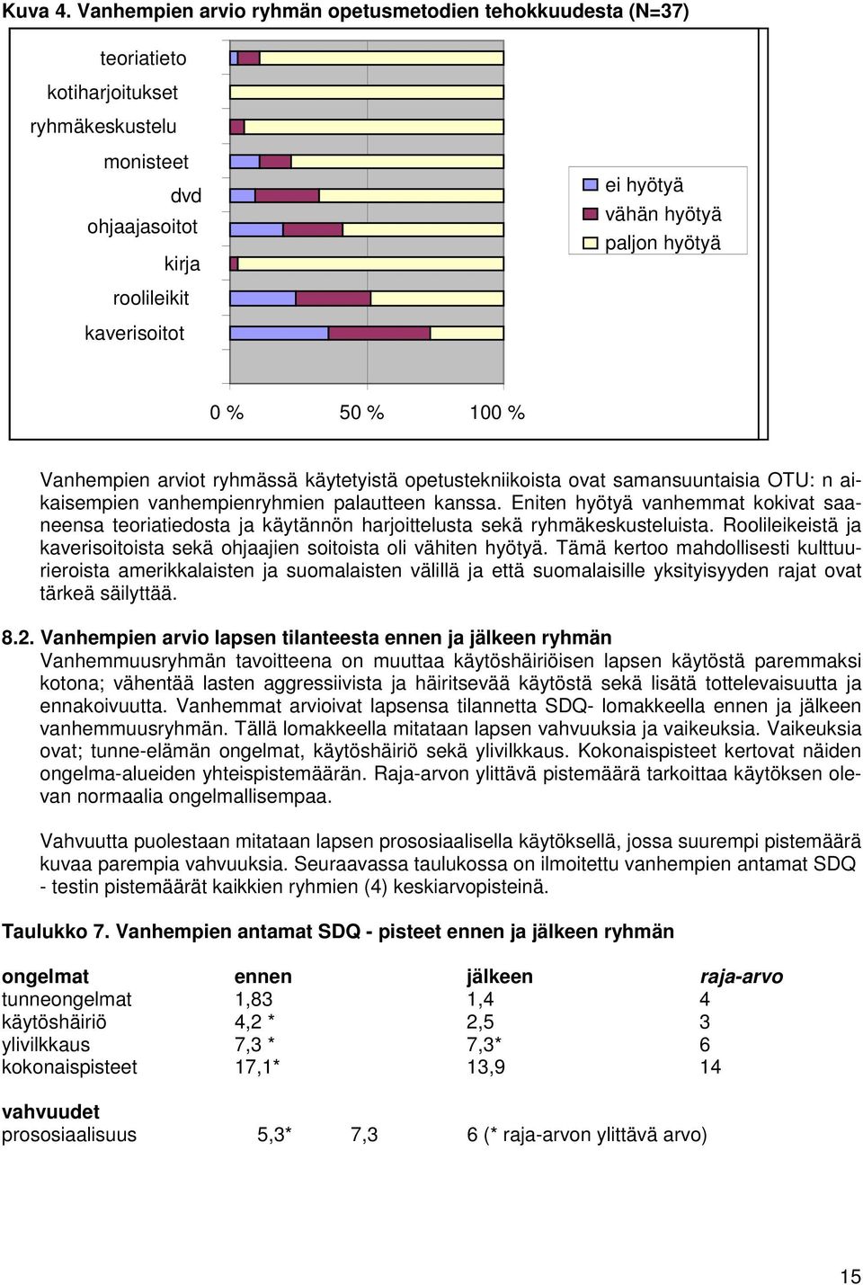 kaverisoitot 0 % 50 % 100 % Vanhempien arviot ryhmässä käytetyistä opetustekniikoista ovat samansuuntaisia OTU: n aikaisempien vanhempienryhmien palautteen kanssa.