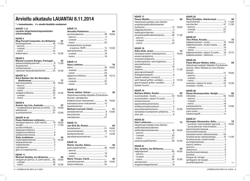 .. 14 13:30 KEHÄ 5 Manuel Loureiro Borges, Portugali... 54 saksanmetsästysterrieri... 6 11:00 skyenterrieri... 15 norfolkinterrieri... 9 valkoinen länsiylämaanterrieri.