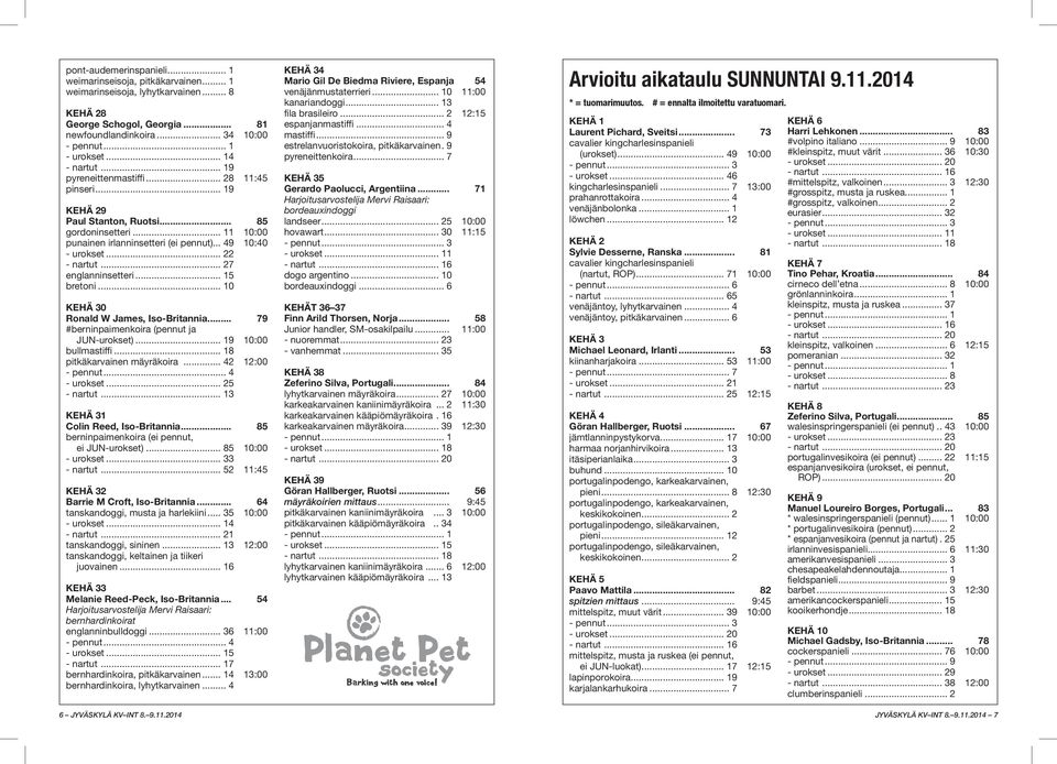 .. 10 KEHÄ 30 Ronald W James, Iso-Britannia... 79 #berninpaimenkoira (pennut ja JUN-urokset)... 19 10:00 bullmastiffi... 18 pitkäkarvainen mäyräkoira... 42 12:00 - urokset... 25 - nartut.