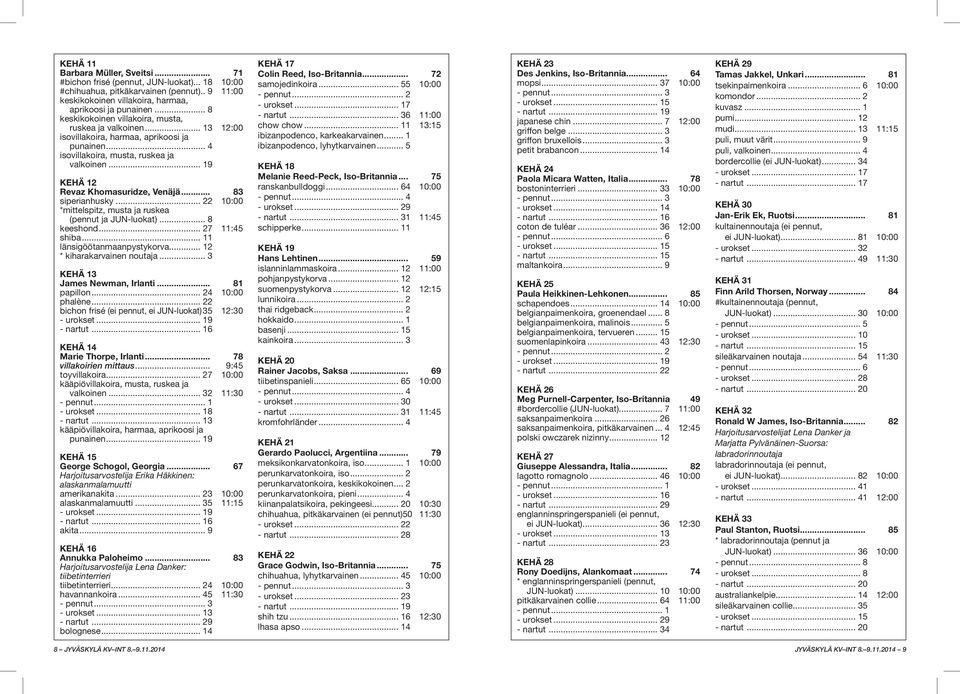 .. 19 KEHÄ 12 Revaz Khomasuridze, Venäjä... 83 siperianhusky... 22 10:00 *mittelspitz, musta ja ruskea (pennut ja JUN-luokat)... 8 keeshond... 27 11:45 shiba... 11 länsigöötanmaanpystykorva.