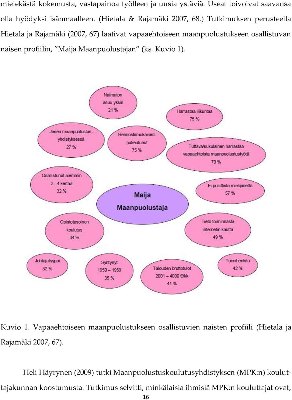 Maanpuolustajan (ks. Kuvio 1). Kuvio 1. Vapaaehtoiseen maanpuolustukseen osallistuvien naisten profiili (Hietala ja Rajamäki 2007, 67).