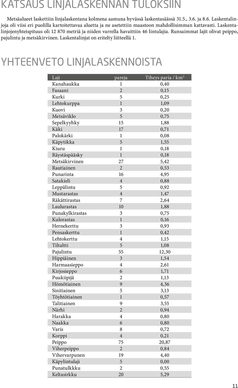 Laskentalinjojenyhteispituus oli 12 870 metriä ja niiden varrella havaittiin 46 lintulajia. Runsaimmat lajit olivat peippo, pajulintu ja metsäkirvinen. Laskentalinjat on eritelty liitteellä 1.