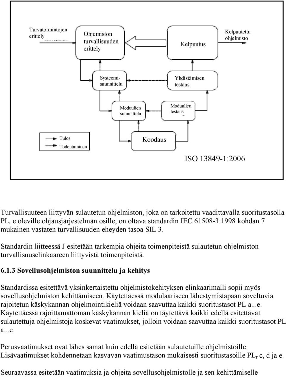 sundquist Turvallisuuteen liittyvän sulautetun ohjelmiston, joka on tarkoitettu vaadittavalla suoritustasolla PL r e oleville ohjausjärjestelmän osille, on oltava standardin IEC 61508-3:1998 kohdan 7