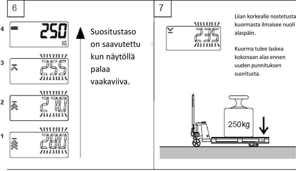 Liian korkealle nostetusta kuormasta ilmaisee