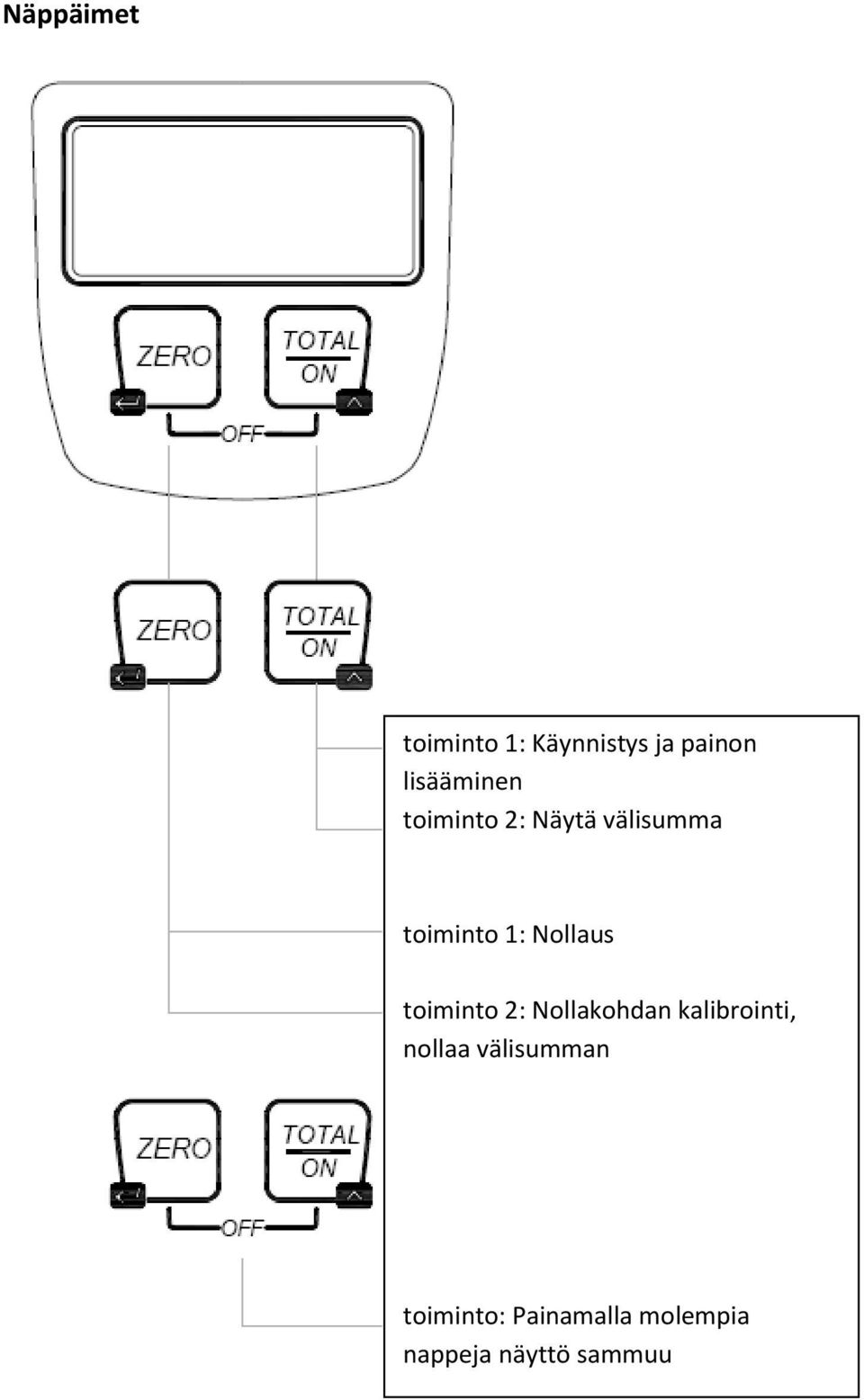 Nollaus toiminto 2: Nollakohdan kalibrointi, nollaa