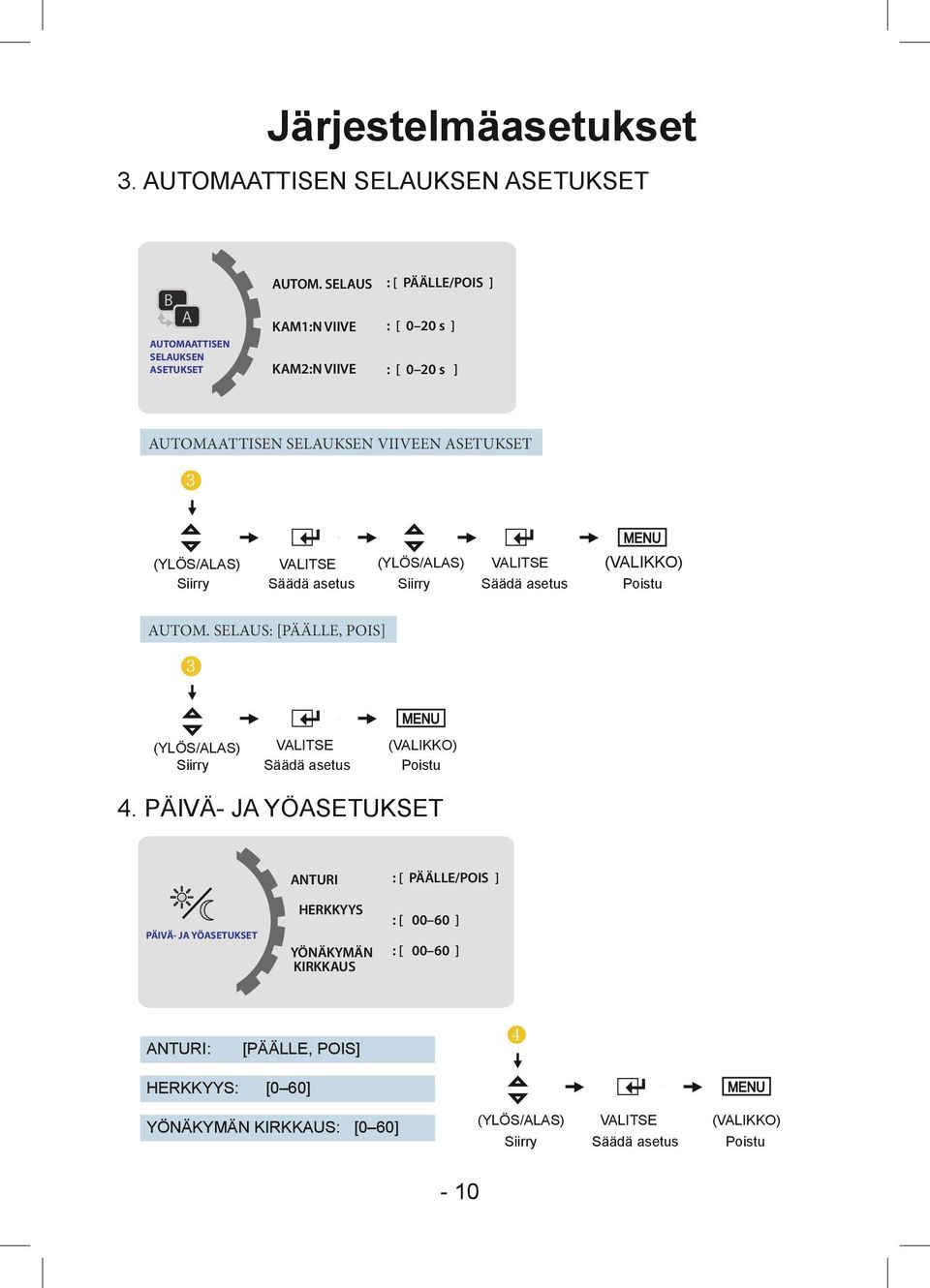 (VALIKKO) Siirry Säädä asetus Siirry Säädä asetus Poistu AUTOM. SELAUS: [PÄÄLLE, POIS] 3 (YLÖS/ALAS) VALITSE (VALIKKO) Siirry Säädä asetus Poistu 4.
