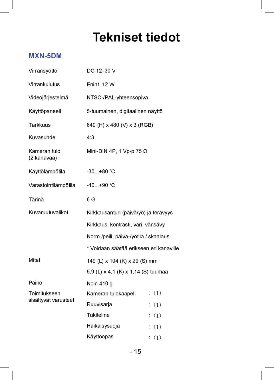 ..+90 6 G Kirkkausanturi (päivä/yö) ja terävyys Kirkkaus, kontrasti, väri, värisävy Norm./peili, päivä-/yötila / skaalaus * Voidaan säätää erikseen eri kanaville.