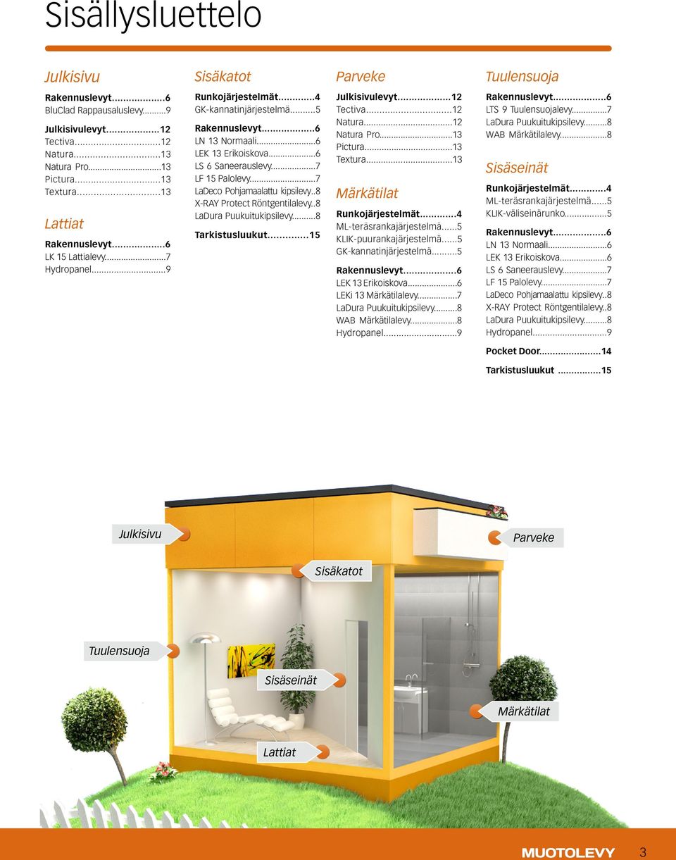 ..7 LaDeco Pohjamaalattu kipsilevy..8 X-RAY Protect Röntgentilalevy..8 LaDura Puukuitukipsilevy...8 Tarkistusluukut...15 Julkisivulevyt...12 Tectiva...12 Natura...12 Natura Pro...13 Pictura.