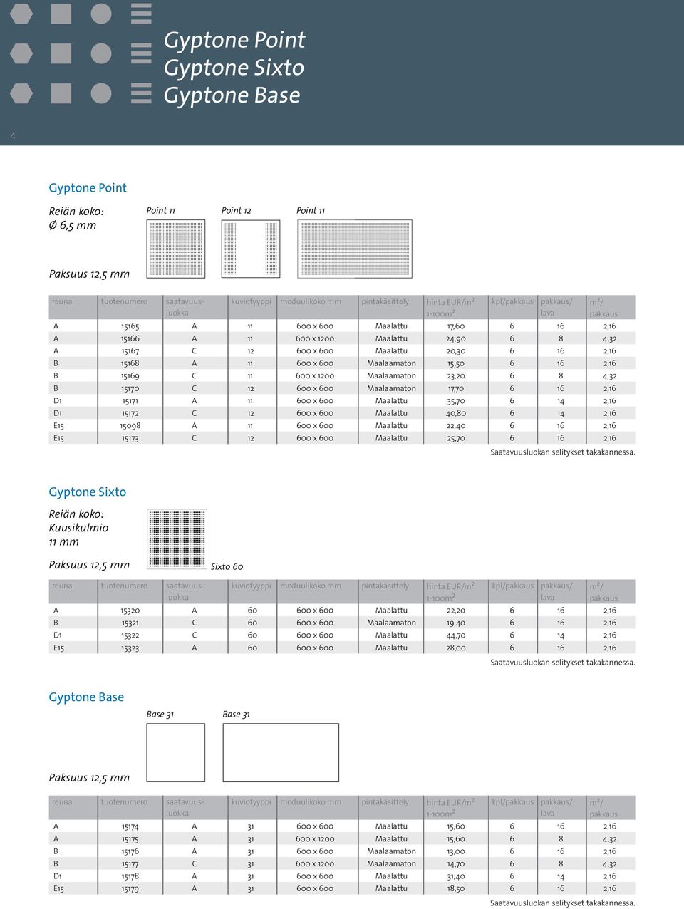 Maalaamaton 23,20 6 8 4,32 B 15170 C 12 600 x 600 Maalaamaton 17,70 6 16 2,16 D1 15171 A 11 600 x 600 Maalattu 35,70 6 14 2,16 D1 15172 C 12 600 x 600 Maalattu 40,80 6 14 2,16 E15 15098 A 11 600 x