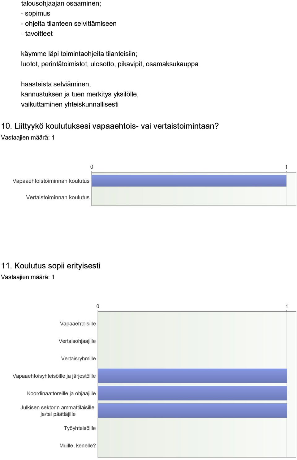 Liittyykö koulutuksesi vapaaehtois- vai vertaistoimintaan? Vapaaehtoistoiminnan koulutus Vertaistoiminnan koulutus 11.