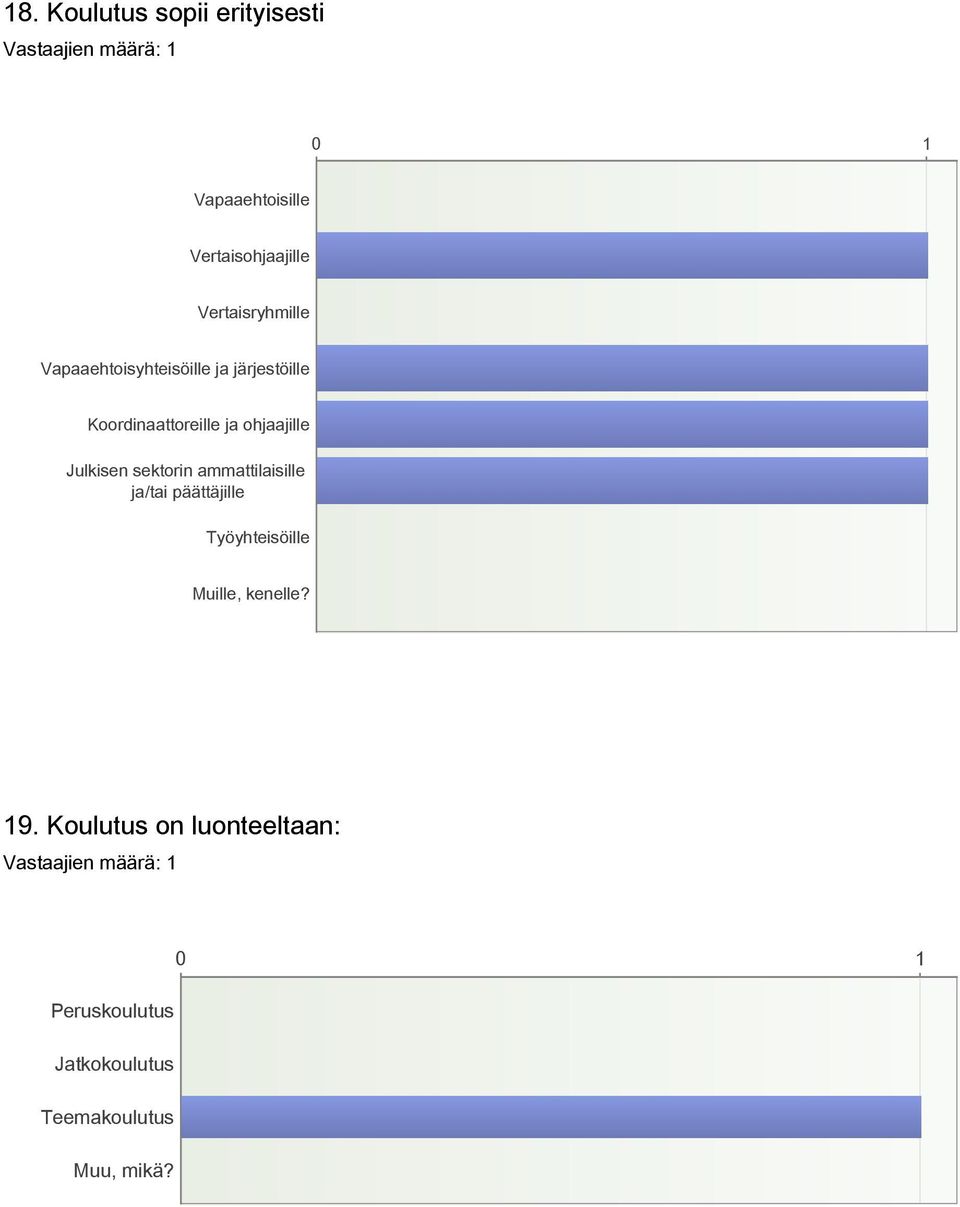 ohjaajille Julkisen sektorin ammattilaisille ja/tai päättäjille Työyhteisöille