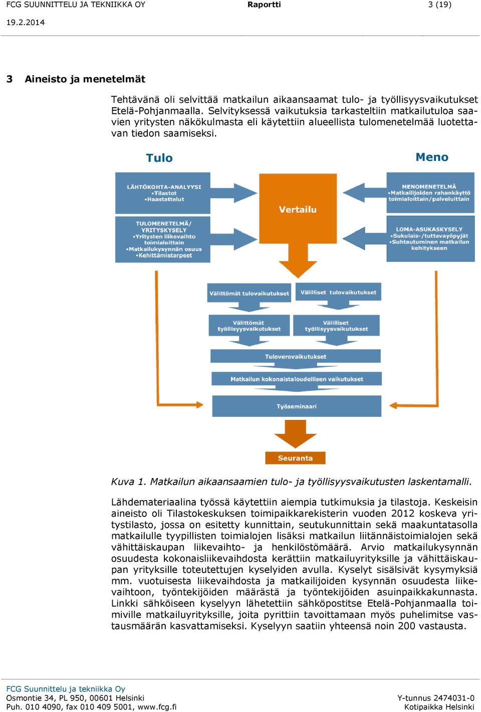 Matkailun aikaansaamien tulo- ja työllisyysvaikutusten laskentamalli. Lähdemateriaalina työssä käytettiin aiempia tutkimuksia ja tilastoja.