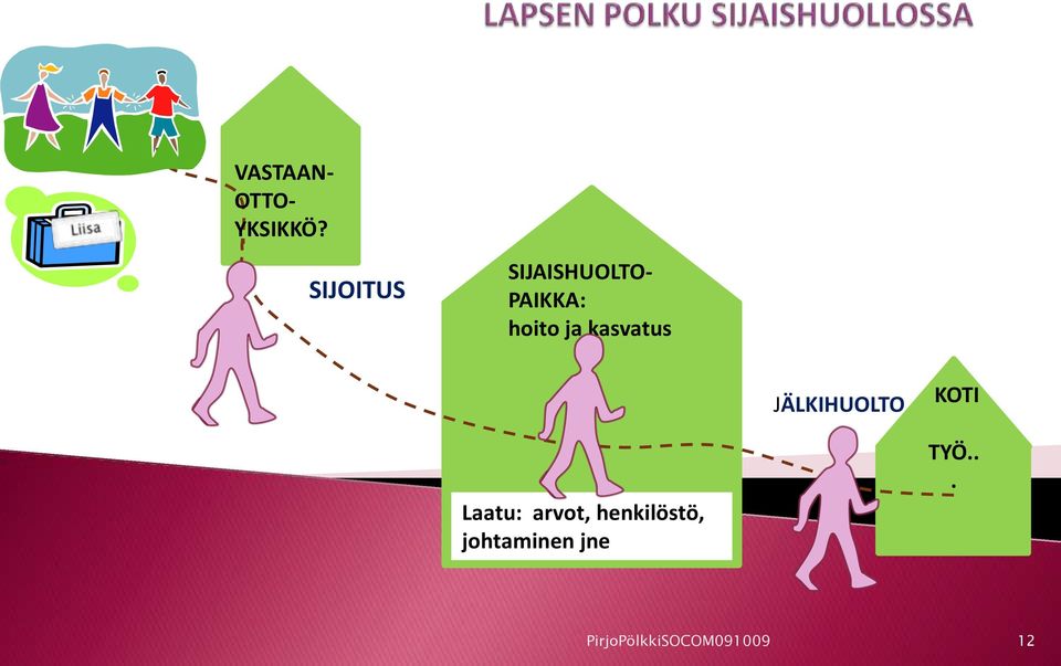 kasvatus JÄLKIHUOLTO KOTI Laatu: arvot,