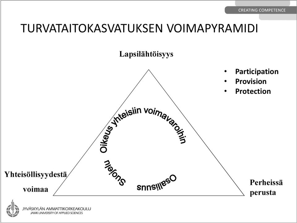 Participation Provision