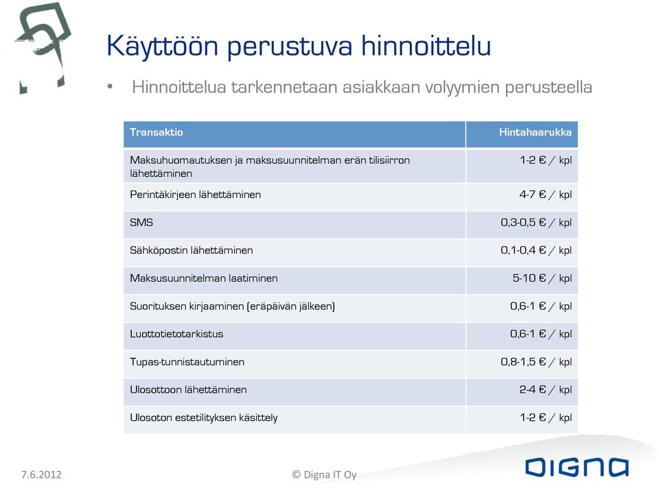 laatiminen Suorituksen kirjaaminen (eräpäivän jälkeen) Luottotietotarkistus Tupas-tunnistautuminen Ulosottoon lähettäminen Ulosoton