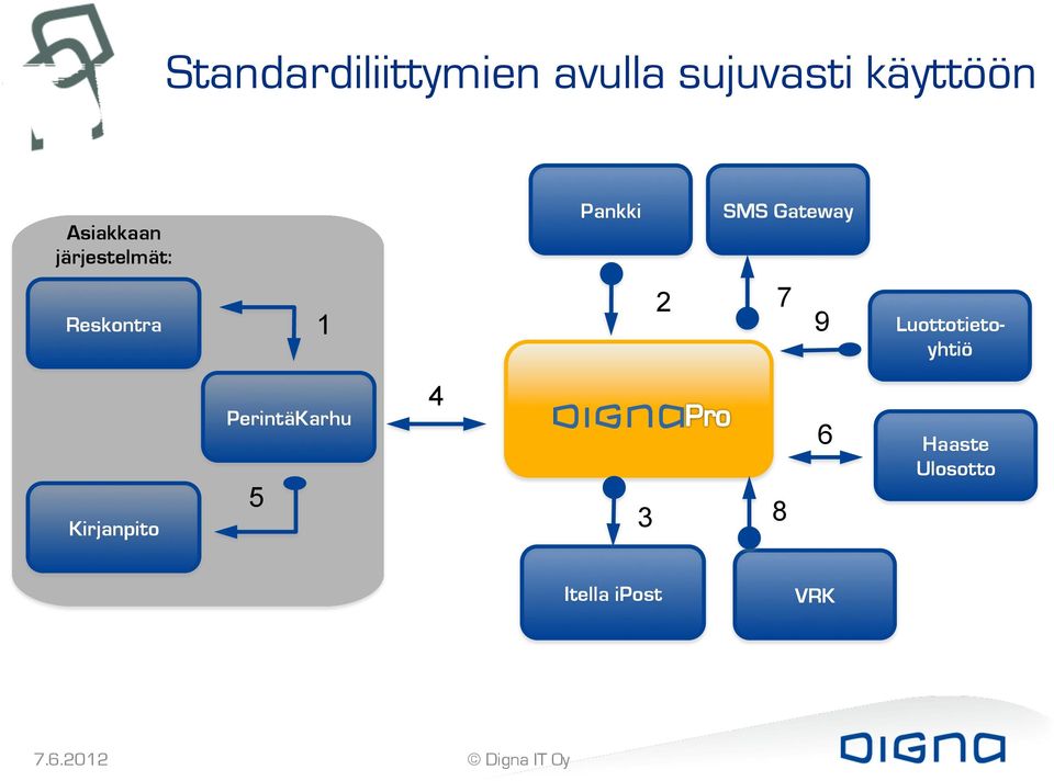 Gateway 7 9 10 Luottotietoyhtiö Kirjanpito PerintäKarhu