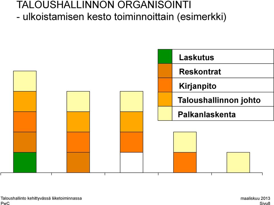 Reskontrat Kirjanpito Taloushallinnon johto