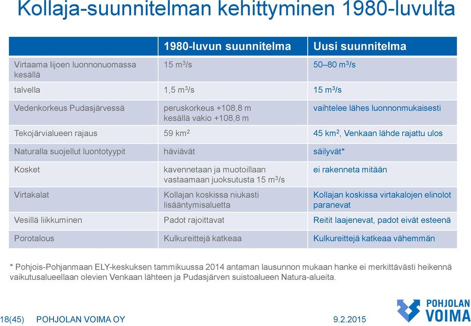 häviävät säilyvät* Kosket Virtakalat kavennetaan ja muotoillaan vastaamaan juoksutusta 15 m 3 /s Kollajan koskissa niukasti lisääntymisaluetta ei rakenneta mitään Kollajan koskissa virtakalojen