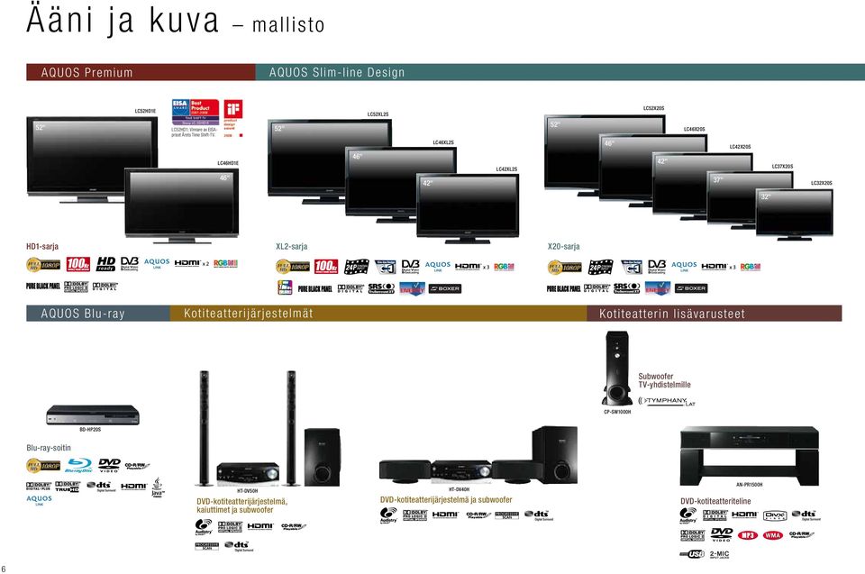 X20-sarja AQUOS Blu-ray Kotiteatterijärjestelmät Kotiteatterin lisävarusteet Subwoofer TV-yhdistelmille CP-SW1000H BD-HP20S