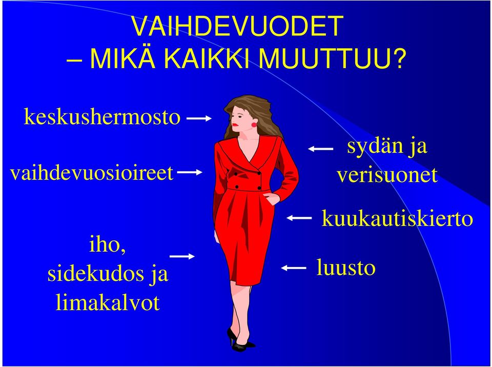 iho, sidekudos ja limakalvot sydän