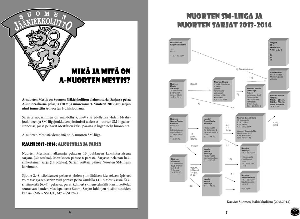 Sarjasta nouseminen on mahdollista, mutta se edellyttää yhden Mestisjoukkueen ja SM-liigajoukkueen jättämistä taakse A-nuorten SM-liigakarsinnoissa, jossa pelaavat Mestiksen kaksi parasta ja liigan