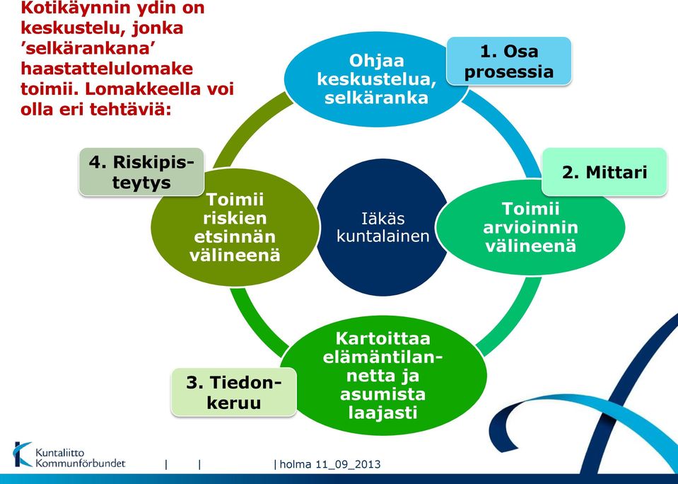 Riskipisteytys Toimii riskien etsinnän välineenä Iäkäs kuntalainen Toimii arvioinnin