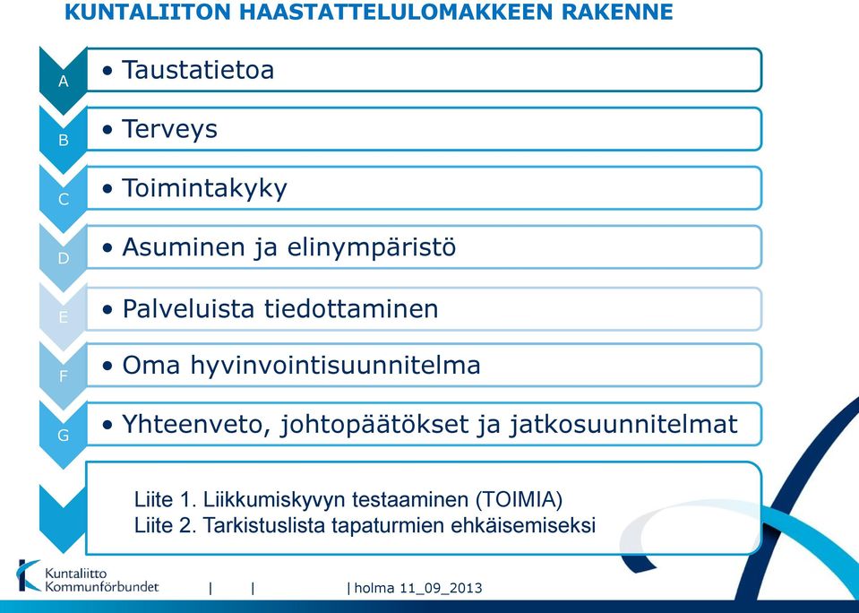 hyvinvointisuunnitelma Yhteenveto, johtopäätökset ja jatkosuunnitelmat Liite 1.