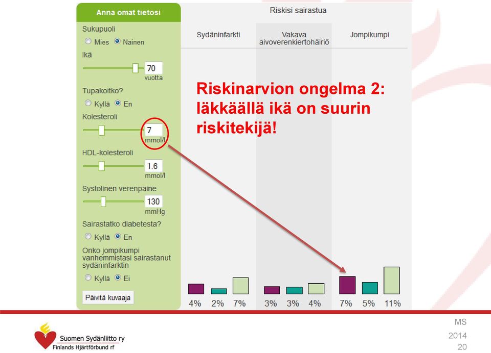 Iäkkäällä ikä