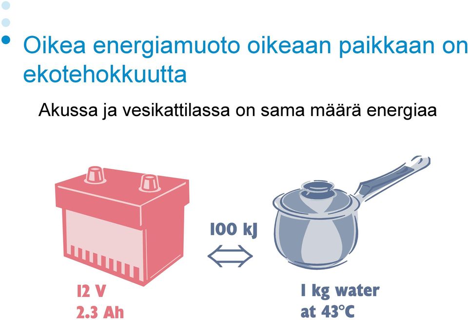 ekotehokkuutta Akussa ja