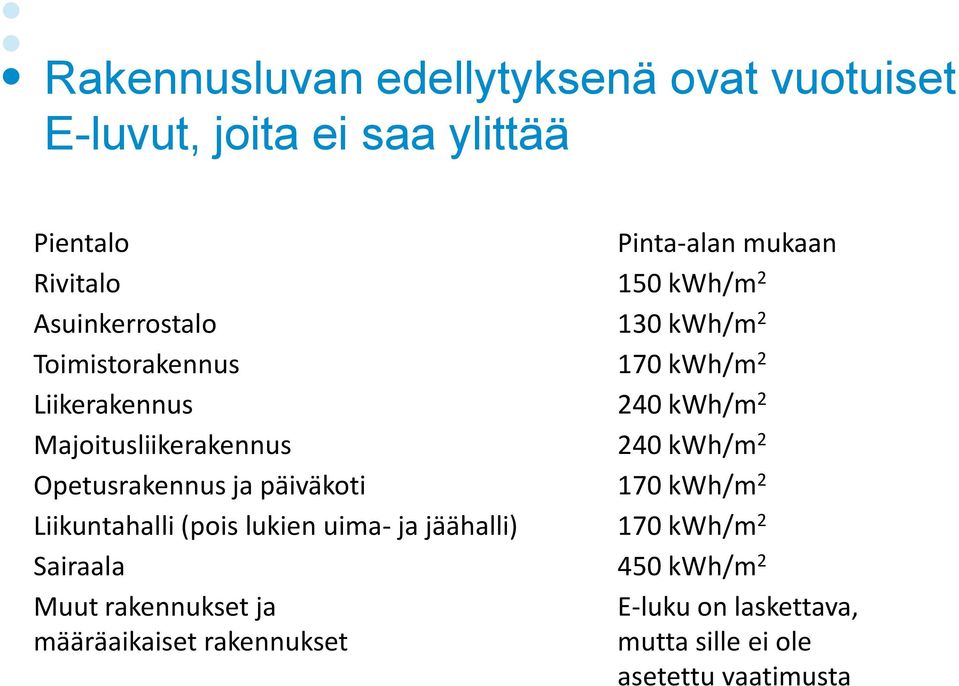 240 kwh/m 2 Opetusrakennus ja päiväkoti 170 kwh/m 2 Liikuntahalli (pois lukien uima- ja jäähalli) 170 kwh/m 2