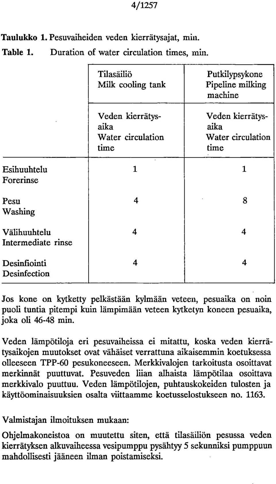 Välihuuhtelu 4 4 Intermediate rinse Desinfiointi 4 4 Desinfection Jos kone on kytketty pelkästään kylmään veteen, pesuaika on noin puoli tuntia pitempi kuin lämpimään veteen kytketyn koneen pesuaika,