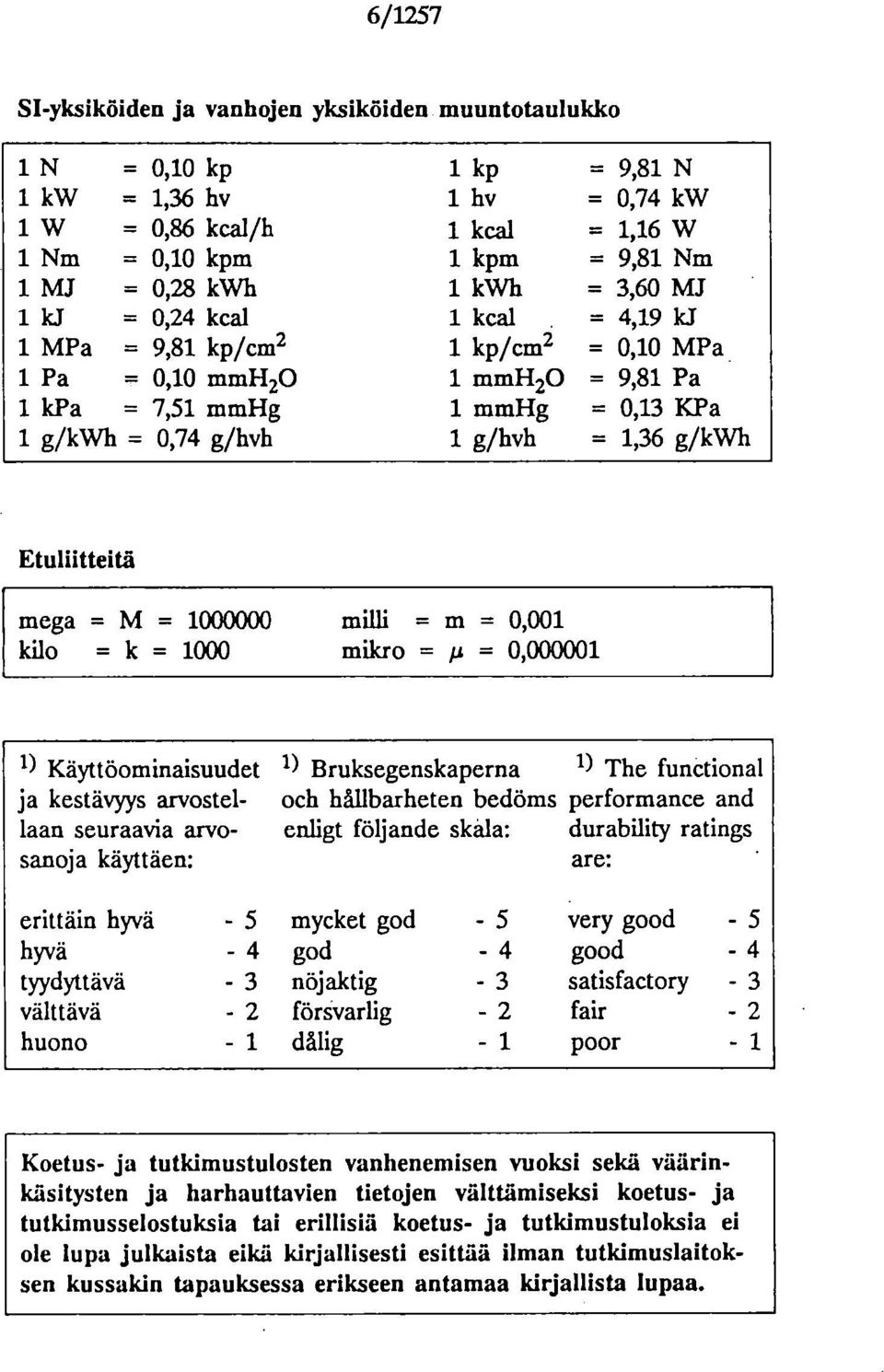 g/kwh Etuliitteitä mega = M = 1000000 kilo = k = 1000 milli = m = 0,001 milcro = = 0,000001 1) Käyttöominaisuudet 1) Bruksegenskaperna 1) The functional ja kestävyys arvostel- och hållbarheten bedöms