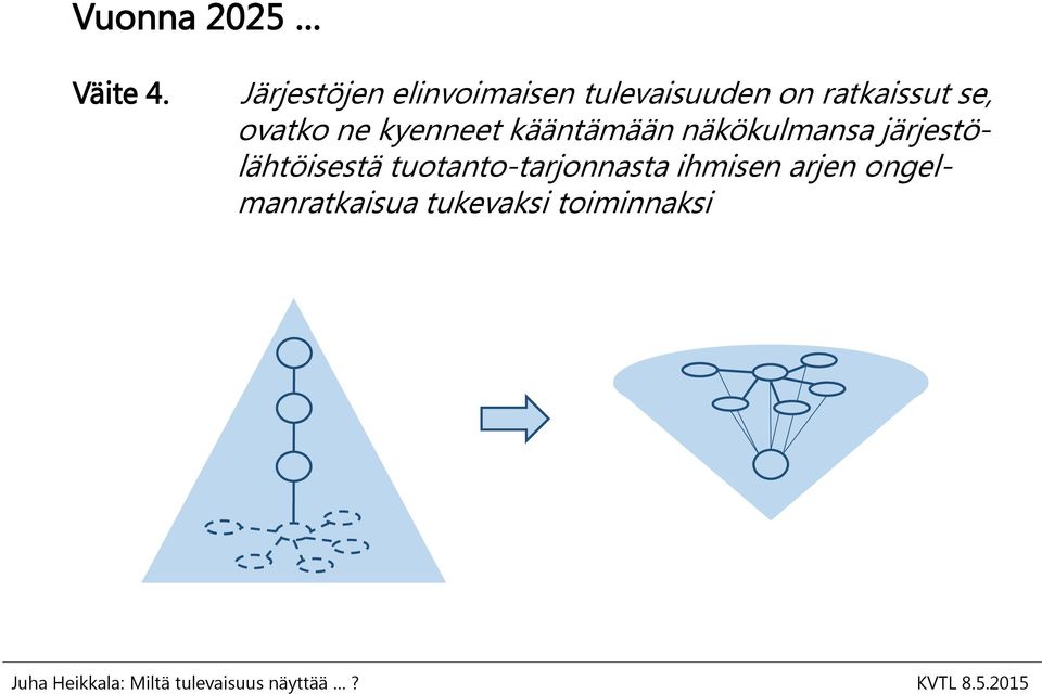 se, ovatko ne kyenneet kääntämään näkökulmansa