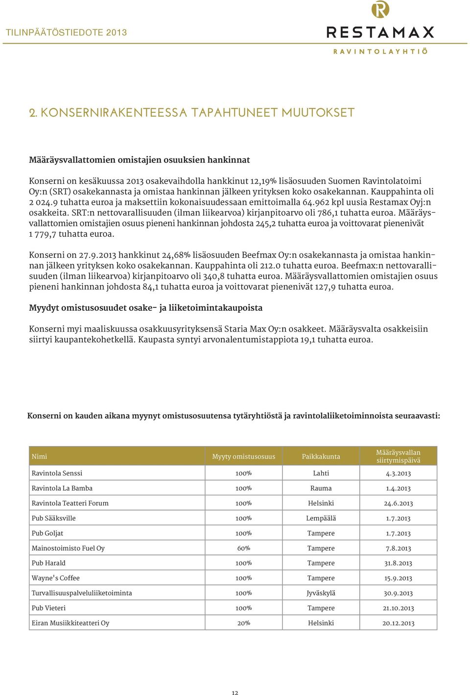 962 kpl uusia Restamax Oyj:n osakkeita. SRT:n nettovarallisuuden (ilman liikearvoa) kirjanpitoarvo oli 786,1 tuhatta euroa.