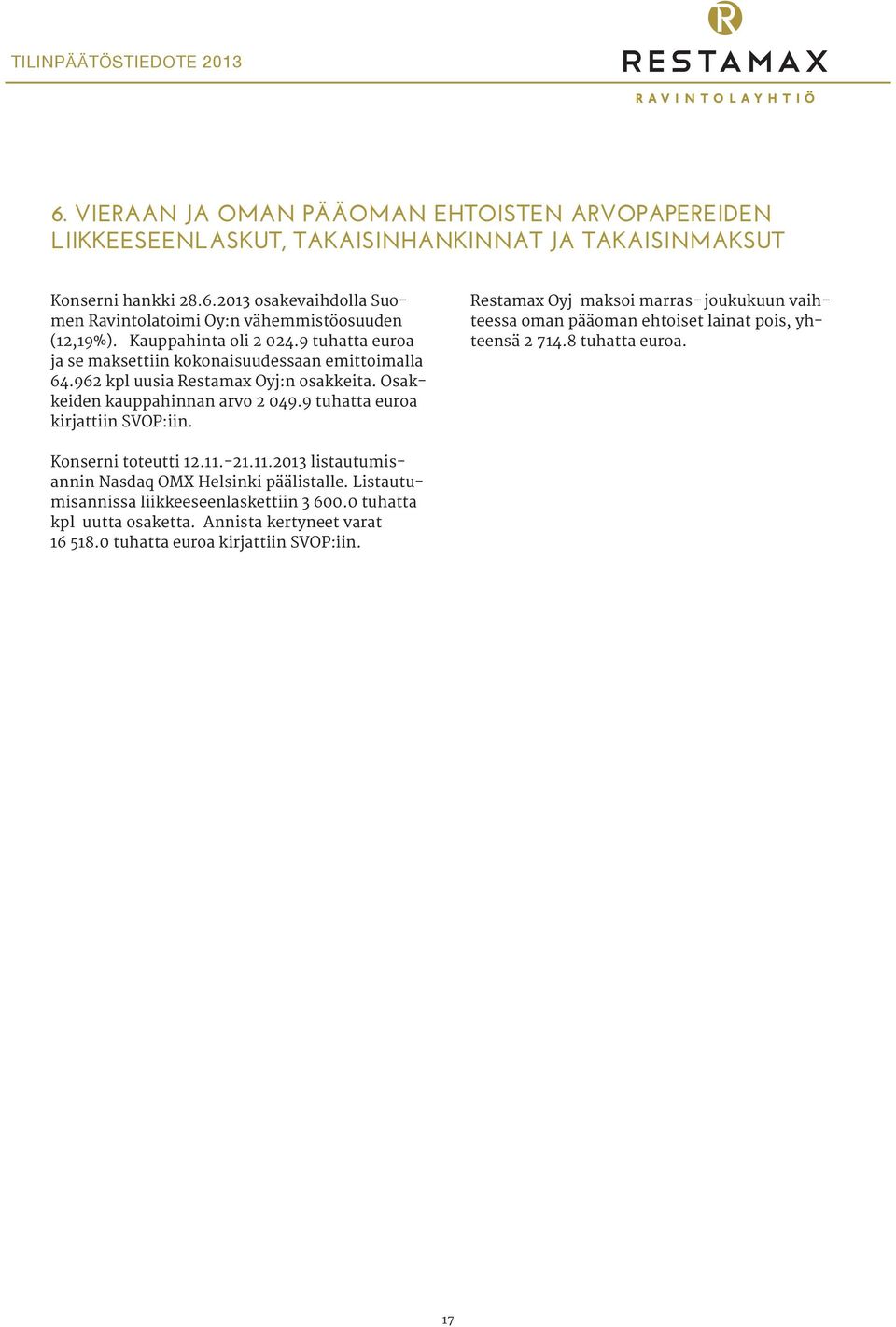 9 tuhatta euroa kirjattiin SVOP:iin. Restamax Oyj maksoi marras - joukukuun vaihteessa oman pääoman ehtoiset lainat pois, yhteensä 2 714.8 tuhatta euroa. Konserni toteutti 12.11.