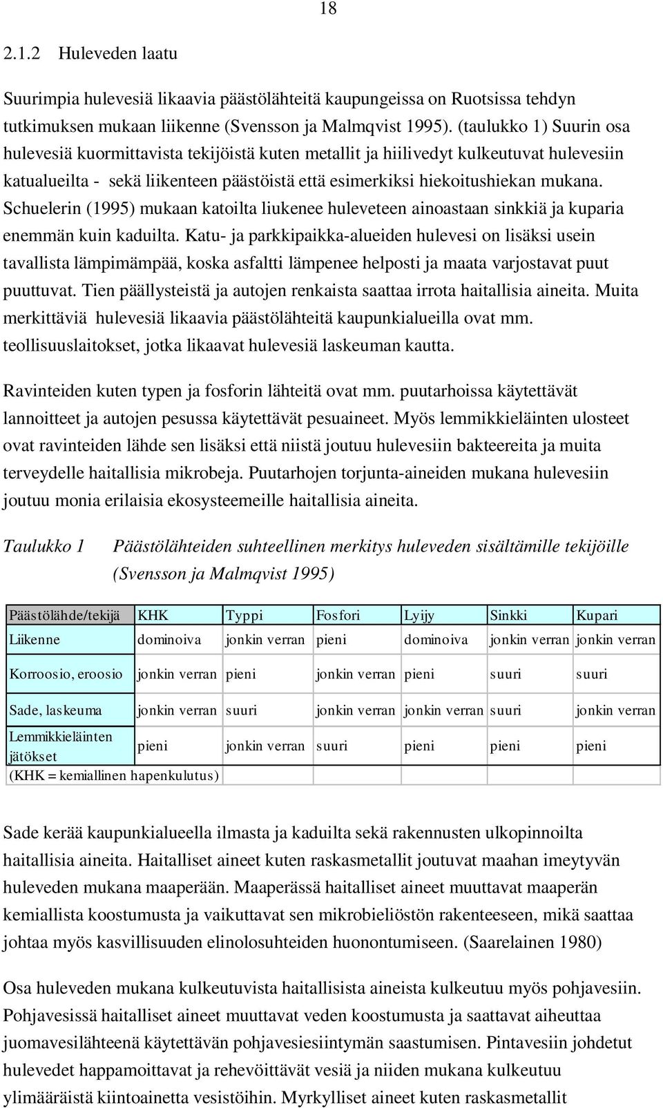 Schuelerin (1995) mukaan katoilta liukenee huleveteen ainoastaan sinkkiä ja kuparia enemmän kuin kaduilta.