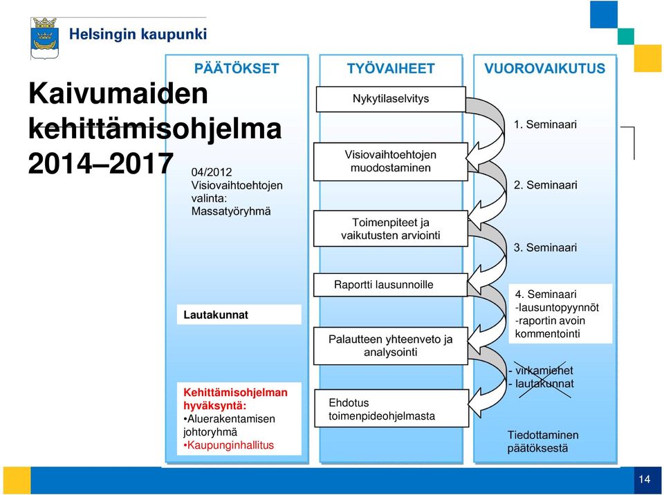 Seminaari -lausuntopyynnöt -raportin avoin kommentointi