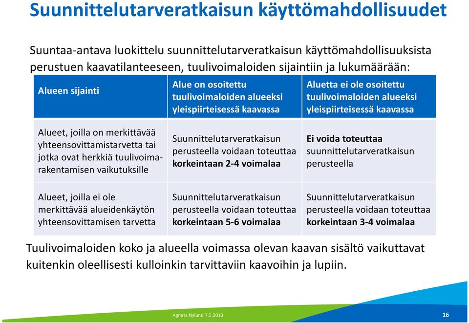 yhteensovittamistarvetta tai jotka ovat herkkiä tuulivoimarakentamisen vaikutuksille Suunnittelutarveratkaisun perusteella voidaan toteuttaa korkeintaan 2-4 voimalaa Ei voida toteuttaa