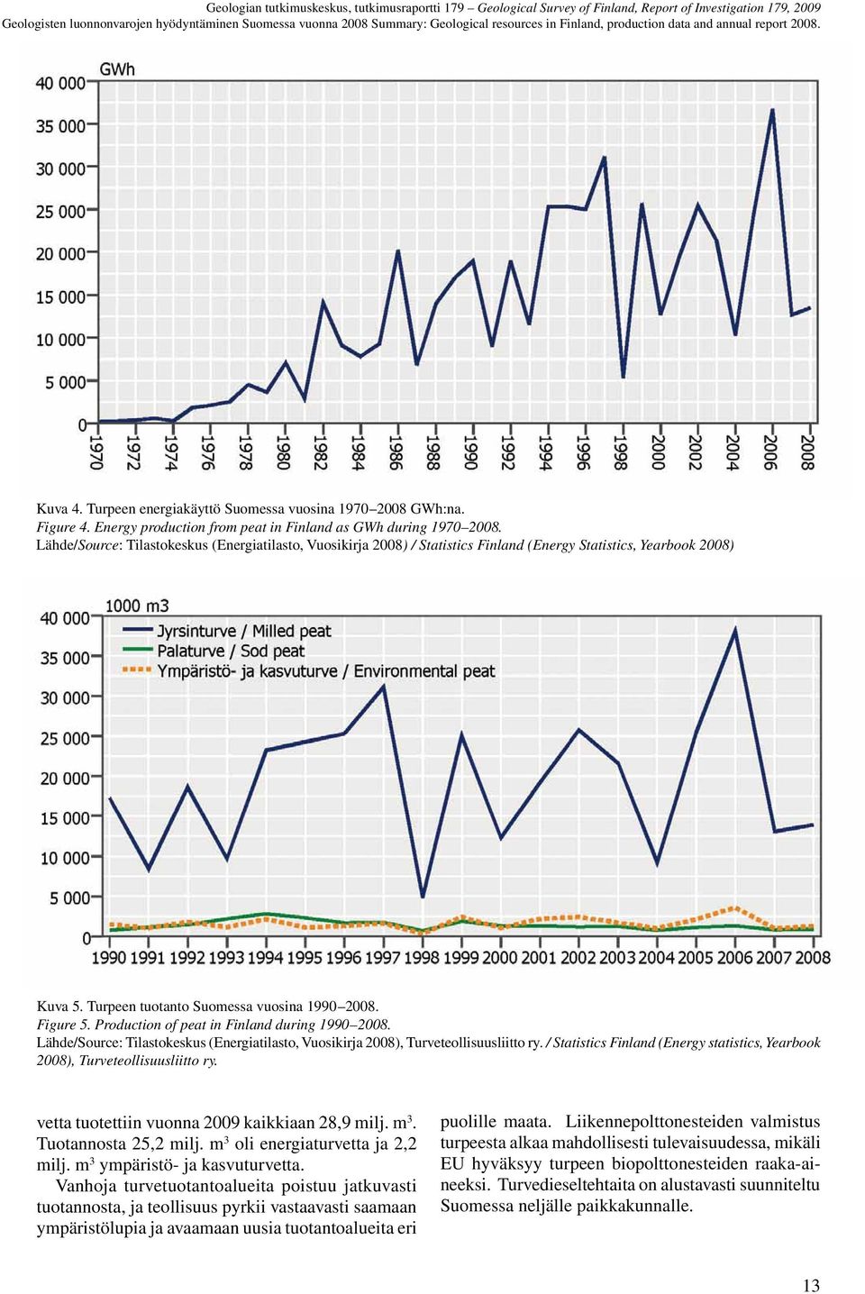 Lähde/Source: Tilastokeskus (Energiatilasto, Vuosikirja 2008) / Statistics Finland (Energy Statistics, Yearbook 2008) Kuva 5. Turpeen tuotanto Suomessa vuosina 1990 2008. Figure 5.