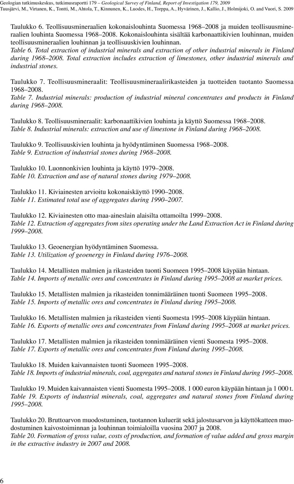 Kokonaislouhinta sisältää karbonaattikivien louhinnan, muiden teollisuusmineraalien louhinnan ja teollisuuskivien louhinnan. Table 6.