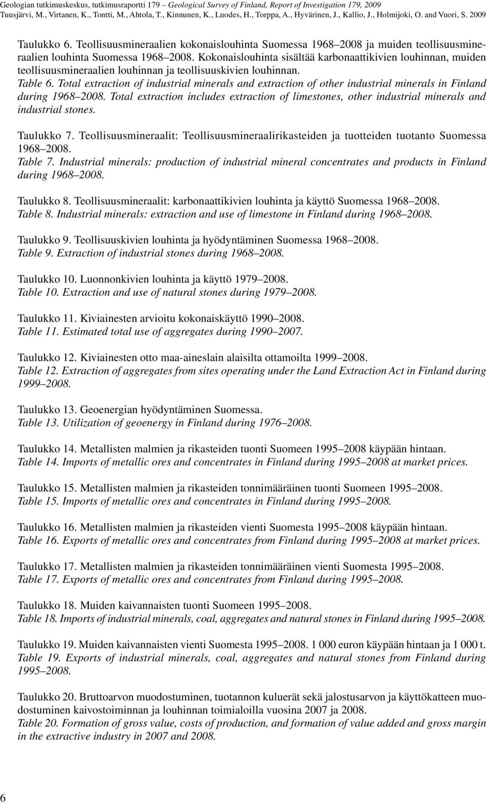 Kokonaislouhinta sisältää karbonaattikivien louhinnan, muiden teollisuusmineraalien louhinnan ja teollisuuskivien louhinnan. Table 6.