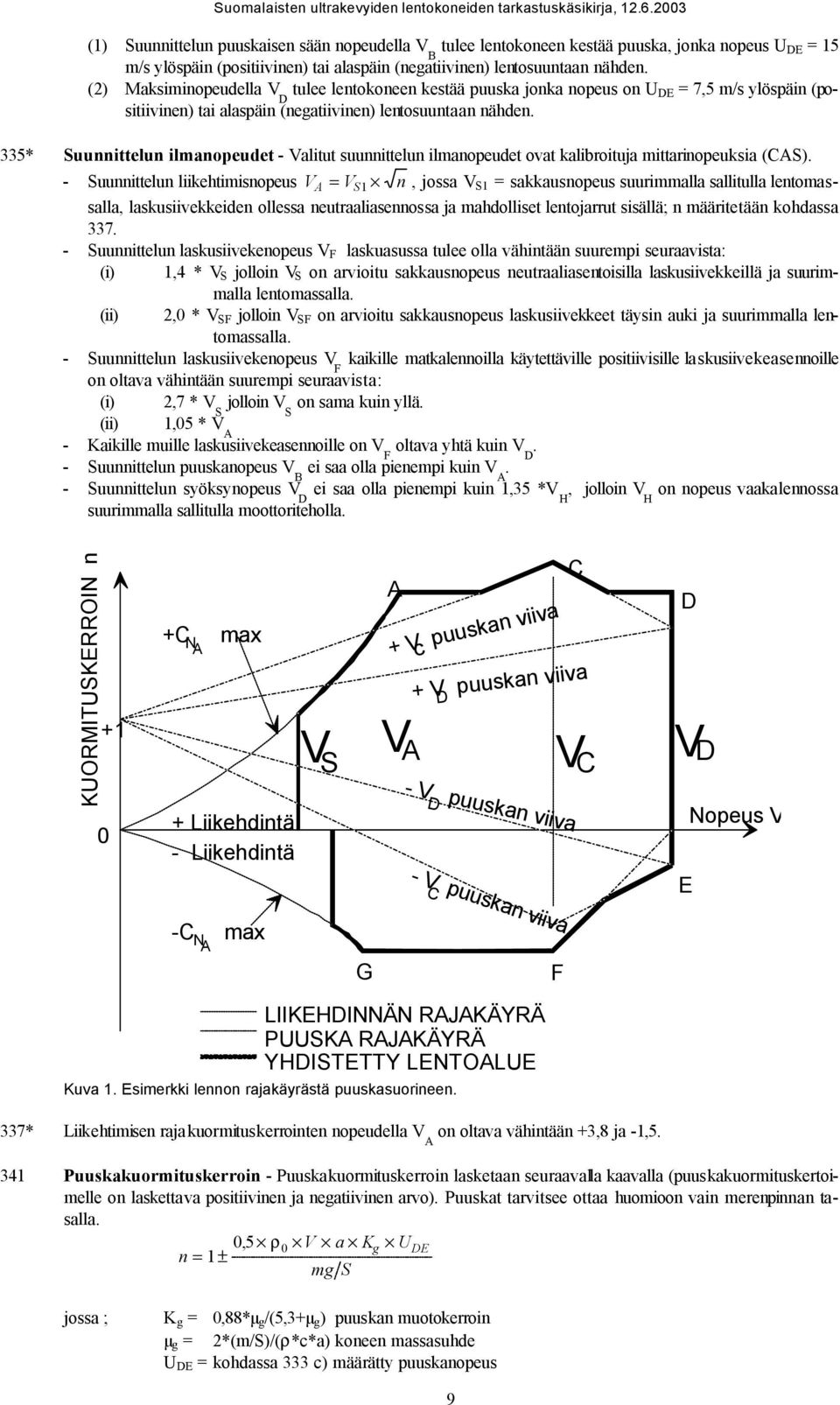 (2) Maksiminopeudella V D tulee lentokoneen kestää puuska jonka nopeus on U DE = 7,5 m/s ylöspäin (positiivinen) tai alaspäin (negatiivinen) lentosuuntaan nähden.