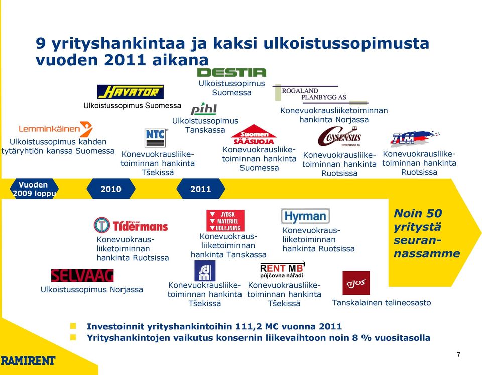 hankinta Ruotsissa Konevuokrausliiketoiminnan hankinta Ruotsissa Noin 50 yritystä seurannassamme Konevuokrausliiketoiminnan hankinta Ruotsissa Konevuokrausliiketoiminnan hankinta Tanskassa