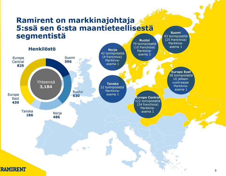 franchisia) Markkinaasema 1 Europe East 439 Tanska 186 Yhteensä 3,184 Norja 486 Ruotsi 630 Tanska 22 toimipistettä Markkinaasema