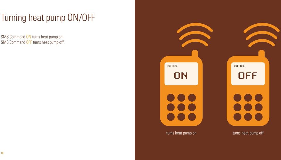 SMS Command OFF turns heat pump off.