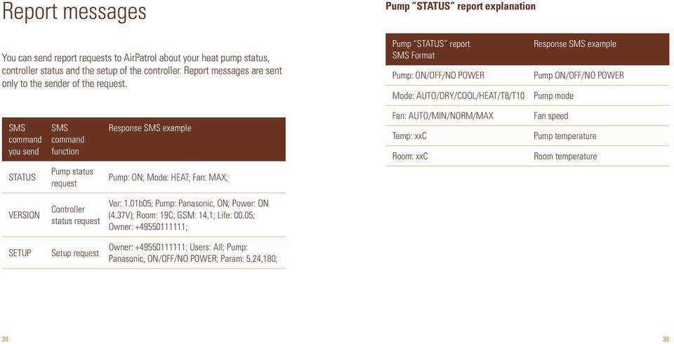 Pump STATUS report SMS Format Pump: ON/OFF/NO POWER Mode: AUTO/DRY/COOL/HEAT/T8/T10 Response SMS example Pump ON/OFF/NO POWER Pump mode SMS command you send STATUS SMS command function Pump status